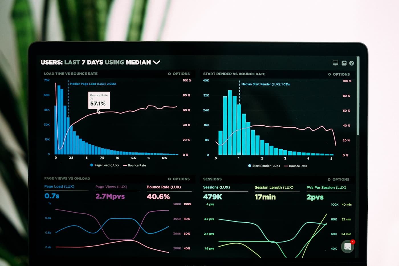 Data Diligence Workshops Help Founders Prep for Capital
